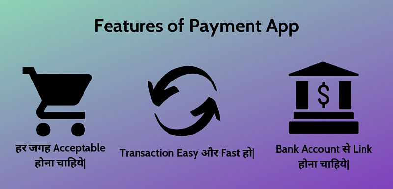 Online Money Transfer Apps