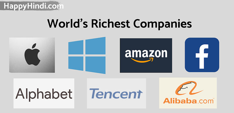 Top 10 Largest Companies by Market Cap