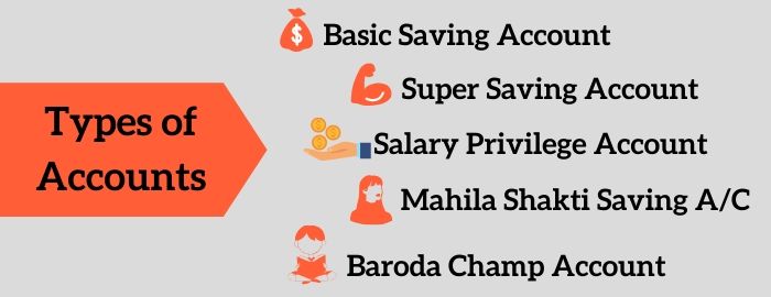 Types of Baroda Saving Accounts