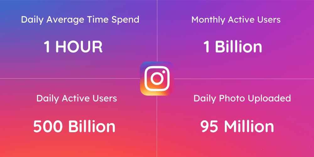 Instagram User Data